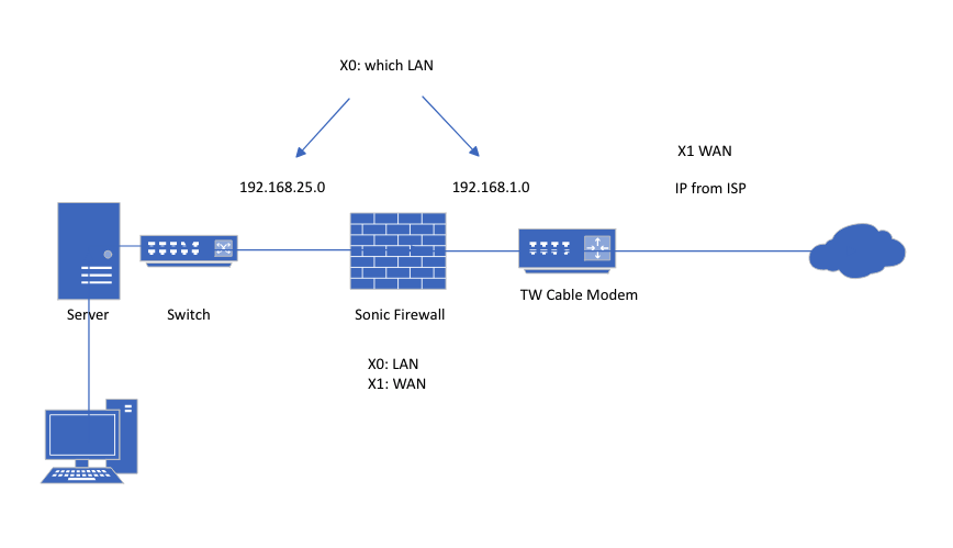 sonicwall vpn