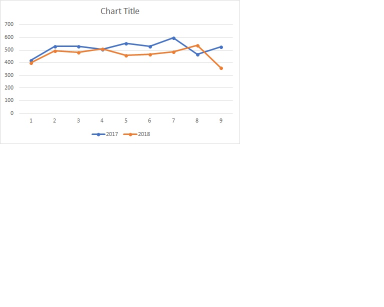 Crystal Reports Line Chart Examples