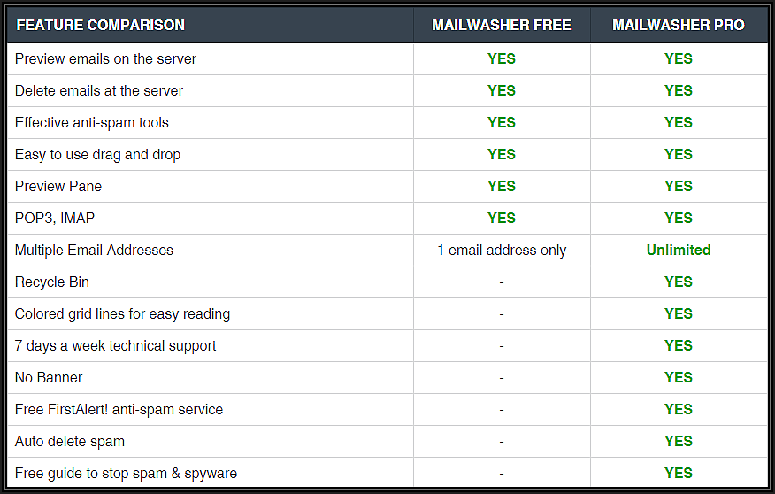 mailwasher vs spamsieve