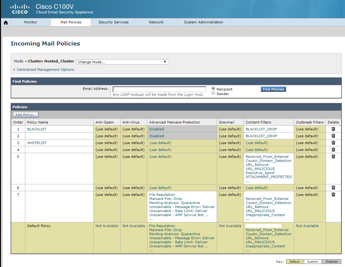 Having Problems with Lots of Spam Passing through Cisco Cloud Email  Security Since Last Week? | Experts Exchange