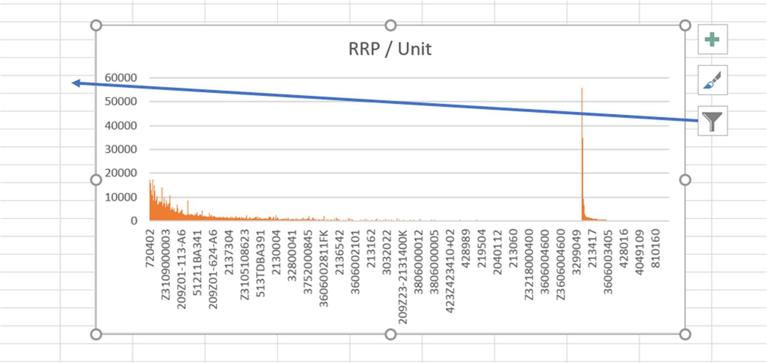 Move Chart Button In Excel