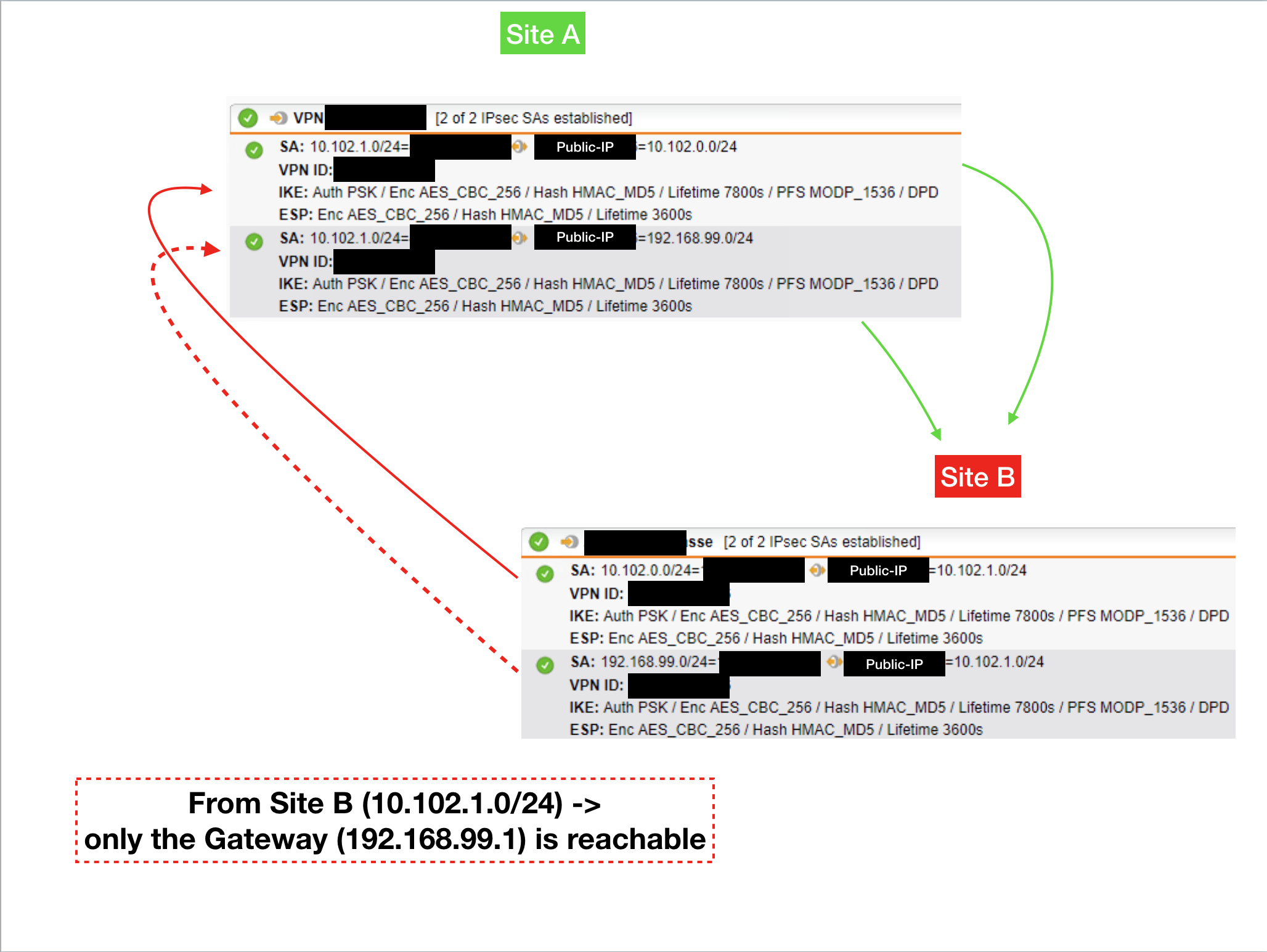 utorrent 2.2.1 no incoming connections vpn avast