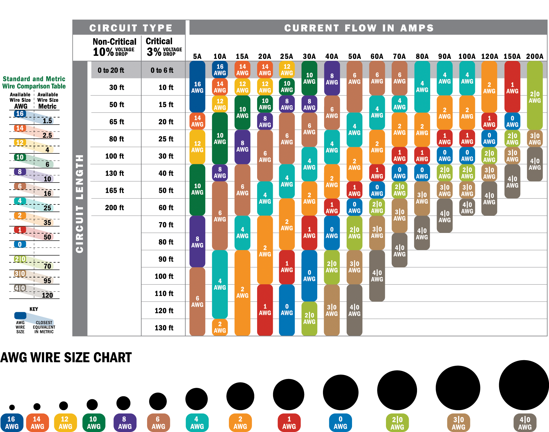 fence wire gauge chart