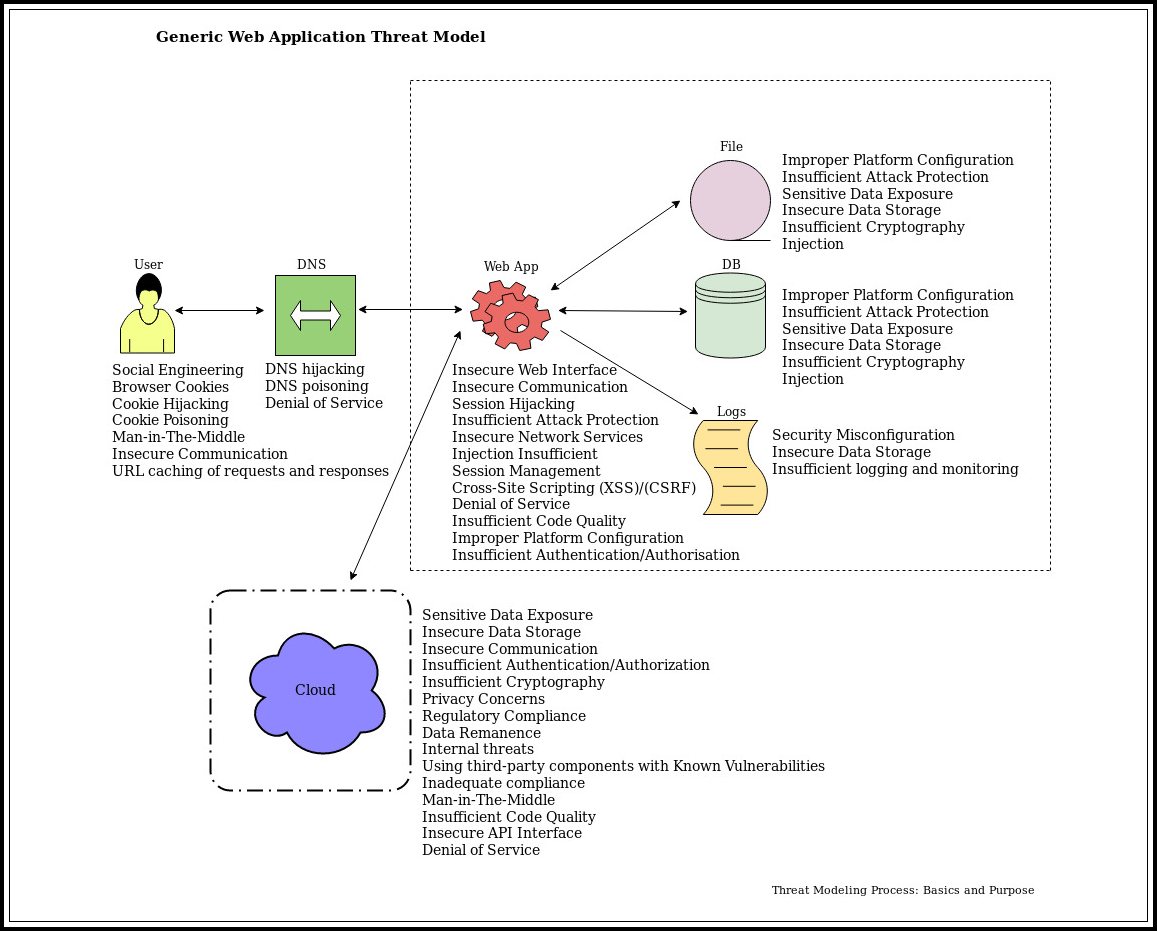 threat modeling designing for security pdf v