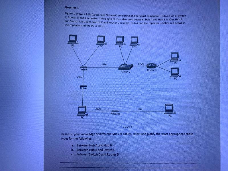 User generated image