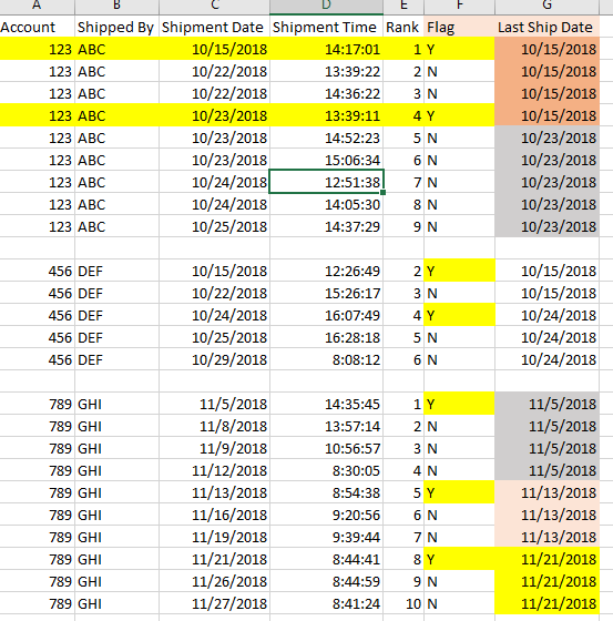 Solved: SQL Query Help to flag entry if 7 days have past basis of last ...