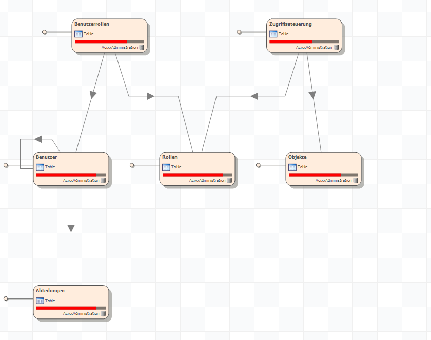 Solved how to print an entire database diagram in sql server express