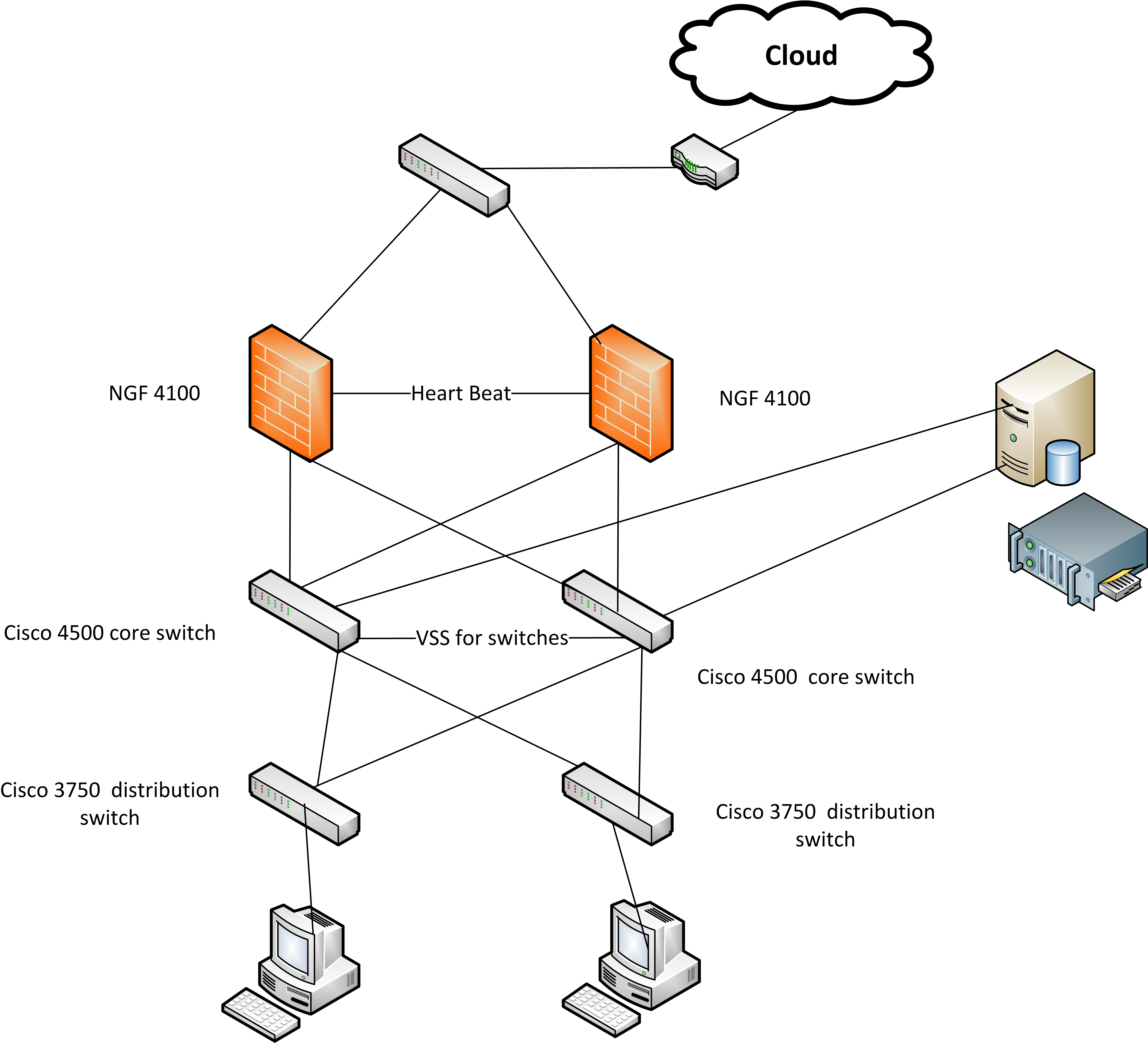 Network Architecture Help