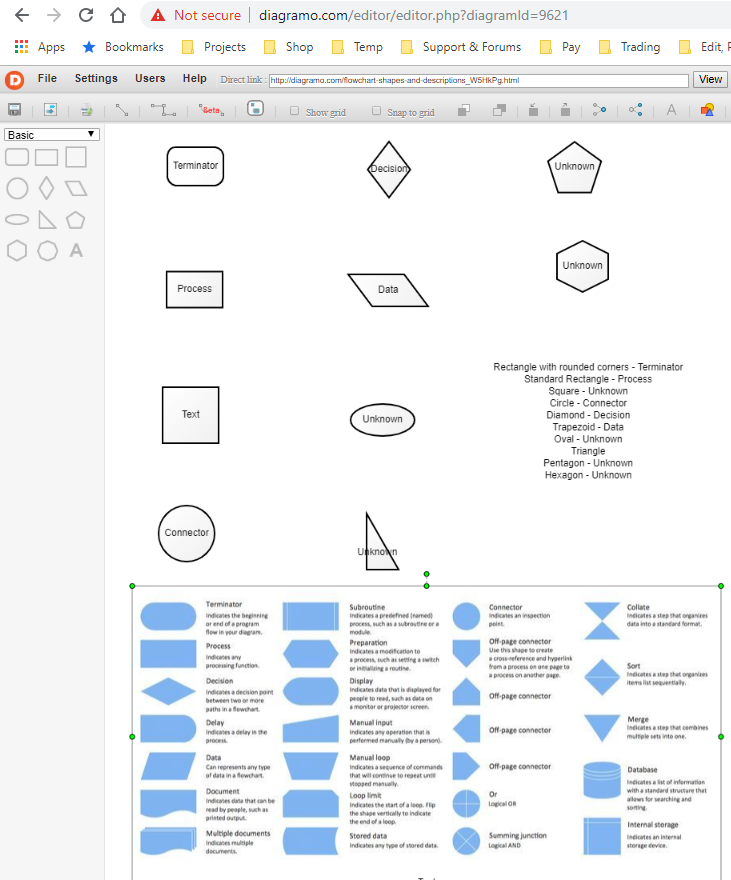 Solved: Defining shapes in a flowchart | Experts Exchange