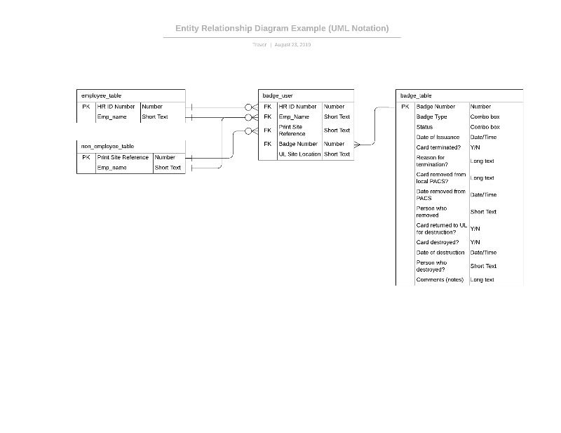 _Entity-Relationship-Diagram-Example.png