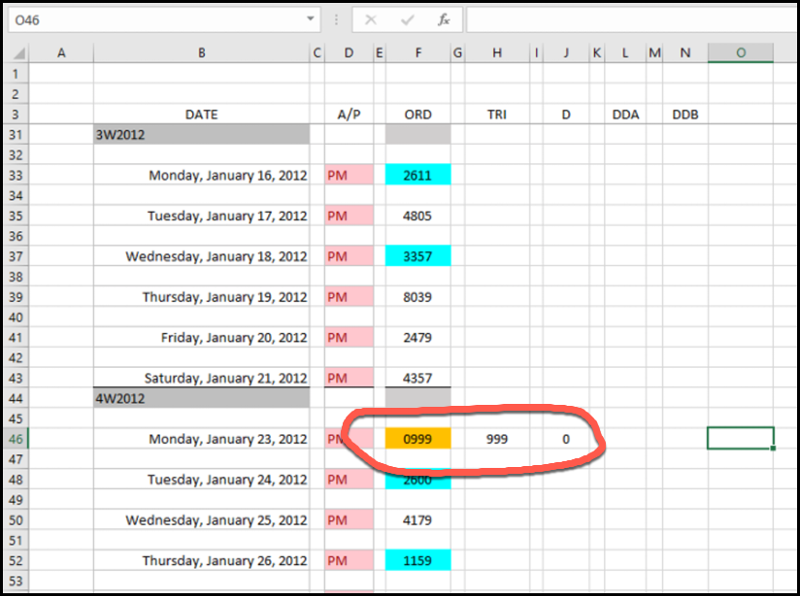 User generated image