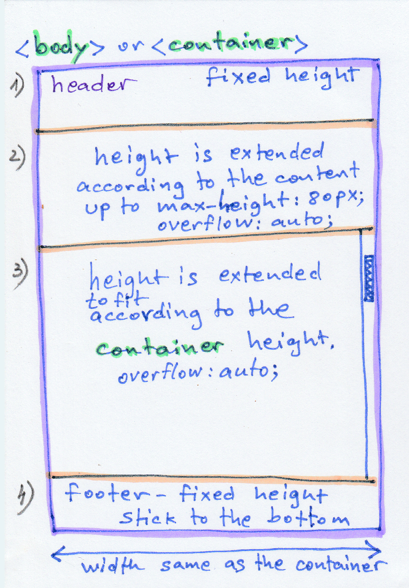 Solved: Looking for a Css/Bootstrap (Web Responsive) skeleton for my ...