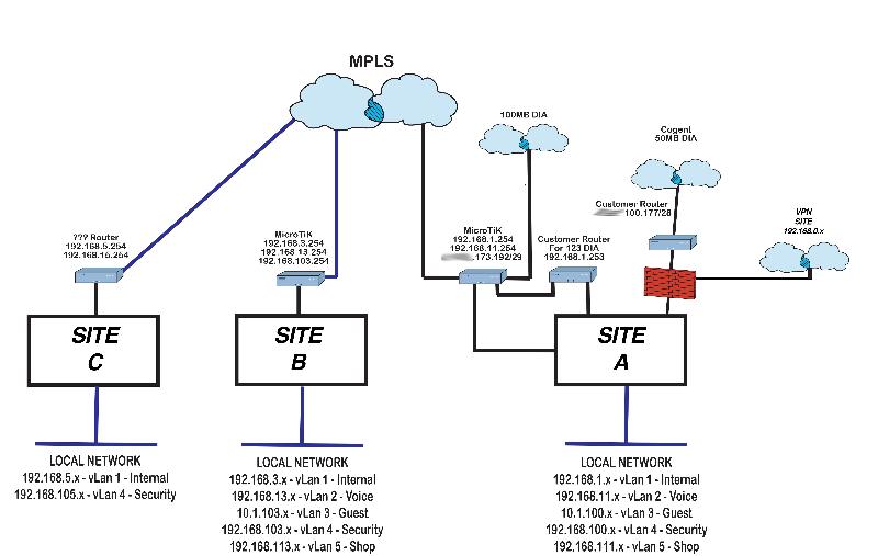 Solved: Cisco ASA Site to Site VPN - certain subnets | Experts Exchange