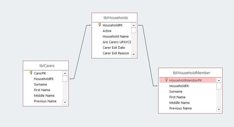 Solved: Access entering data for three related tables | Experts Exchange