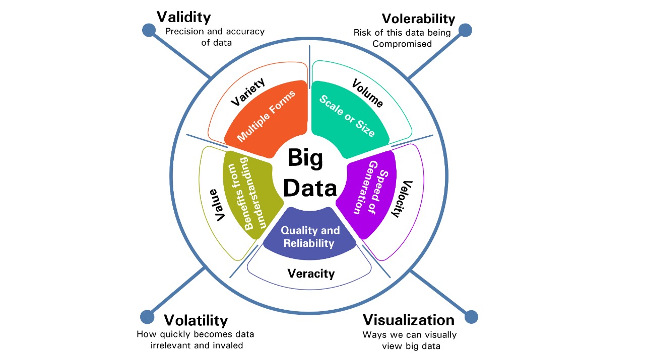 What Is Big Data Definition How It Works And Uses Smm Medyan