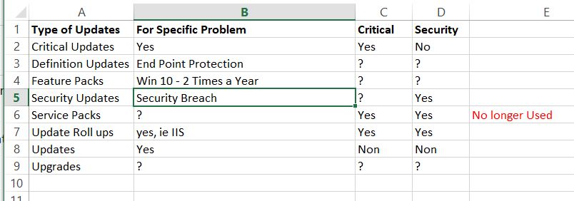 Solved: Windows Updates Classifications | Experts Exchange