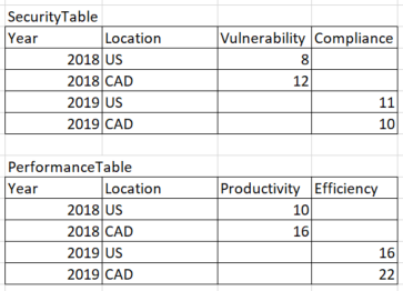 Solved: SQL Server table structure and design | Experts Exchange