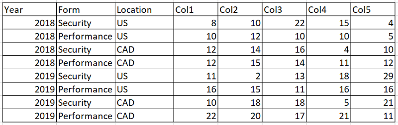 Solved: SQL Server table structure and design | Experts Exchange