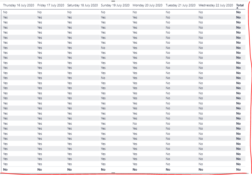 solved-power-bi-matrix-remove-column-and-row-totals-experts-exchange