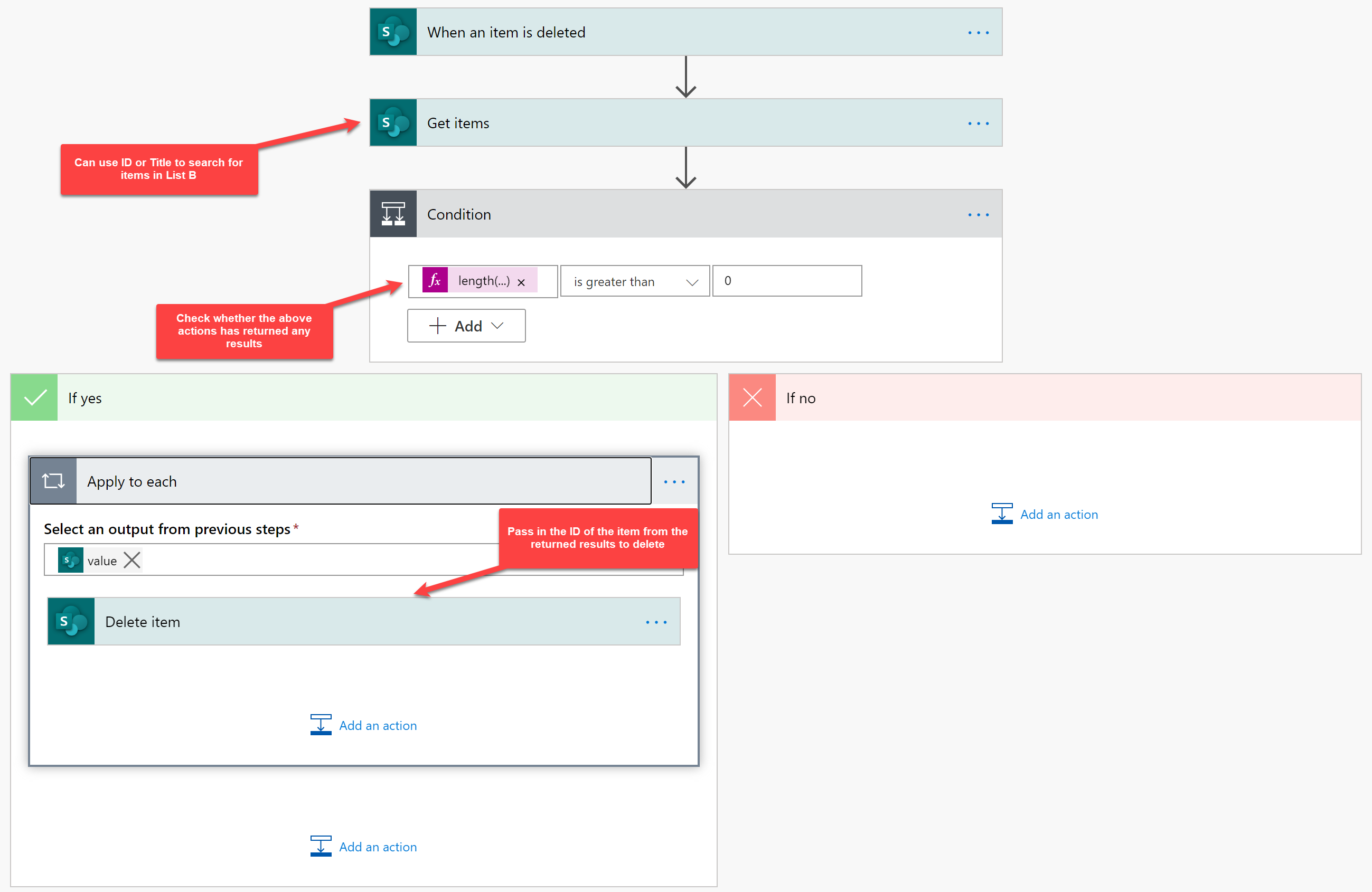 solved-power-automate-sharepoint-flow-experts-exchange