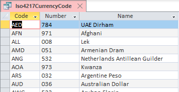 ISO 4217 Currency Codes in VBA  Experts Exchange