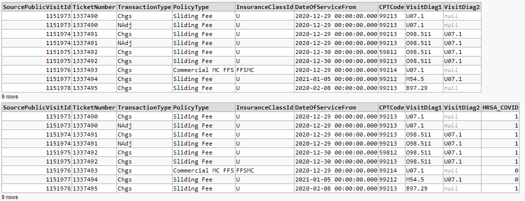 Solved: SQL - help with a case statement | Experts Exchange