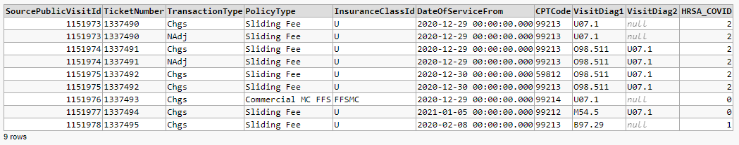 Solved: SQL - help with a case statement | Experts Exchange