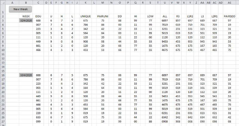 Solved: Create an table with the data 3N | Experts Exchange