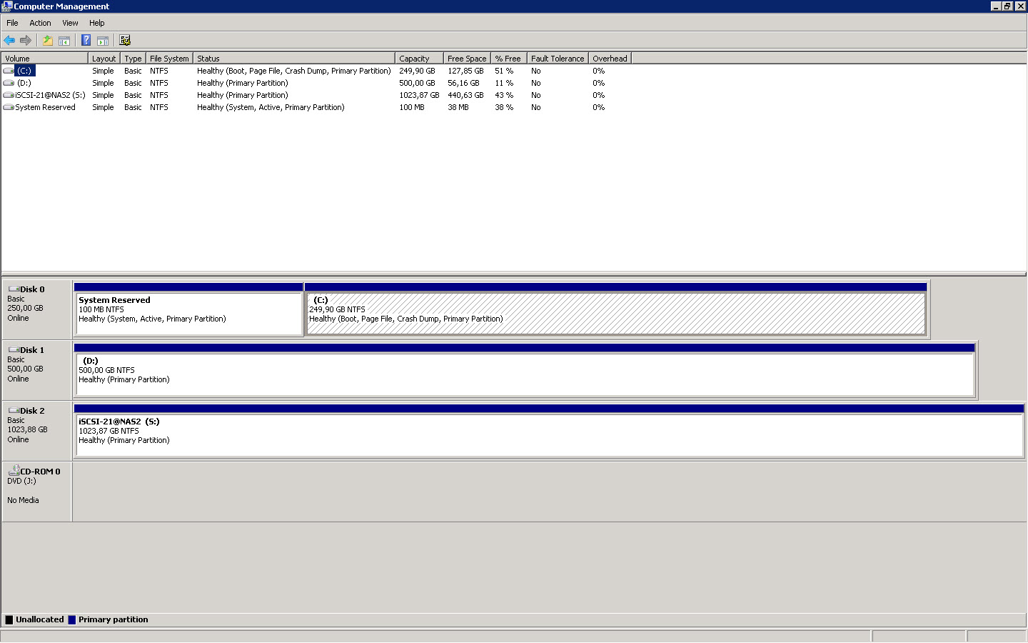 Solved: SQL Server | Experts Exchange
