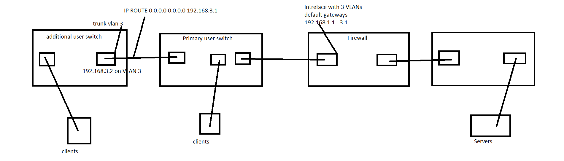 Solved: How to configure routing on this switch | Experts Exchange