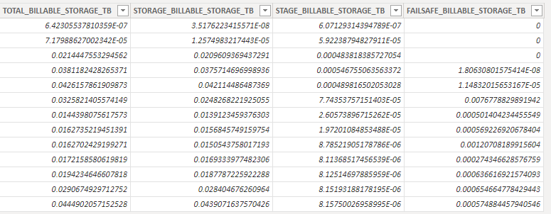 Solved: How to use super small numbers in Power BI | Experts Exchange