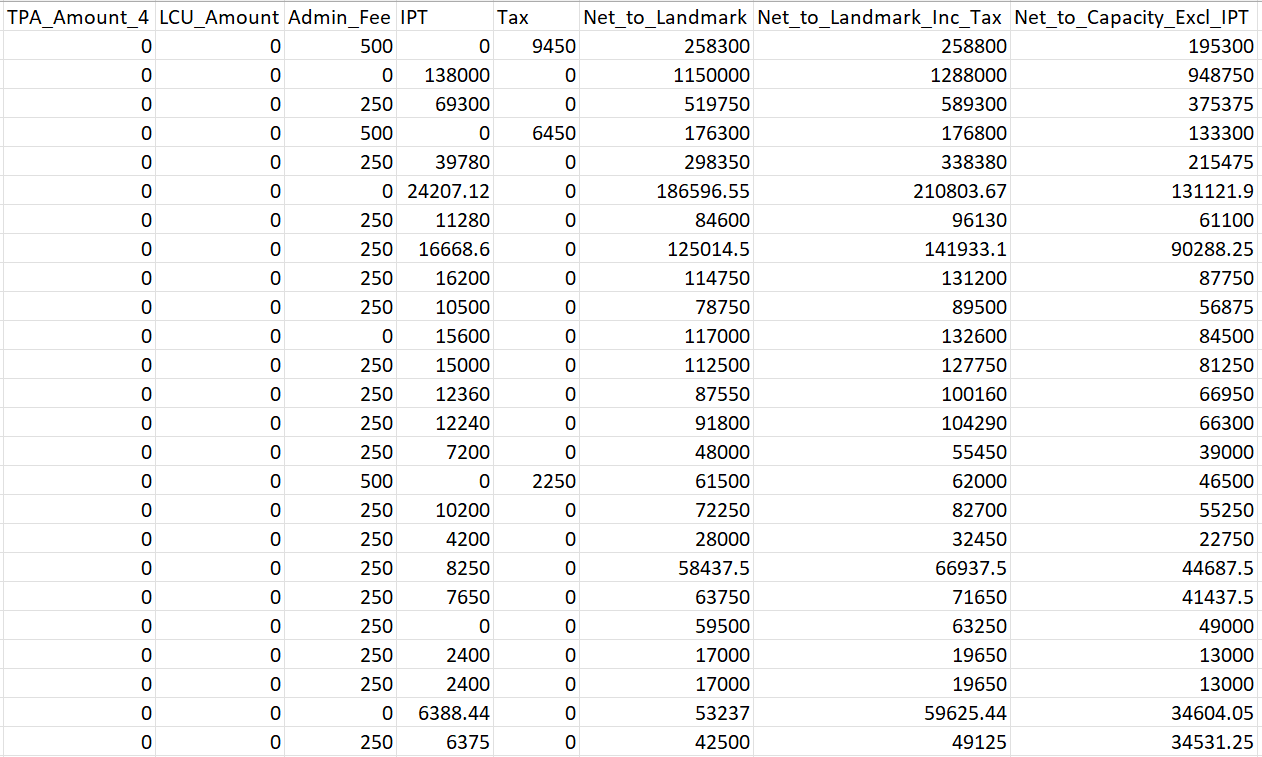 Solved: SQL convert all numeric colums from one table into foreign ...