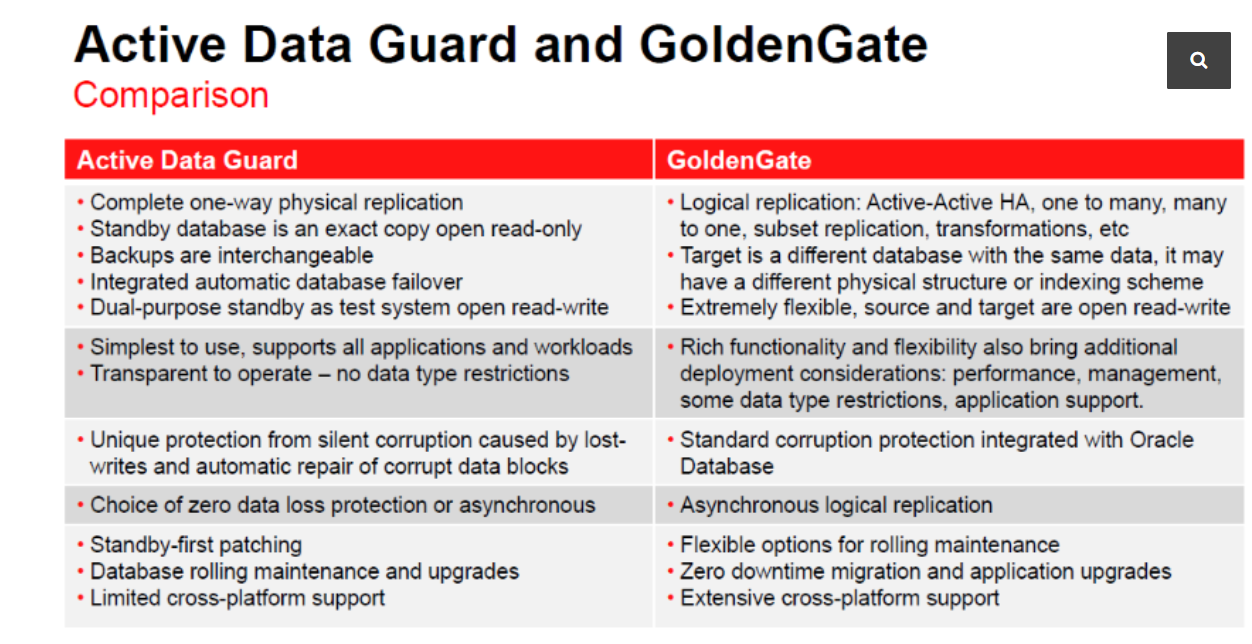Solved replicate data/table from oracle to MS SQL, both real time and