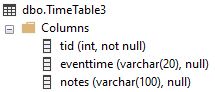 Solved: sort a varchar column in sql server as time | Experts Exchange