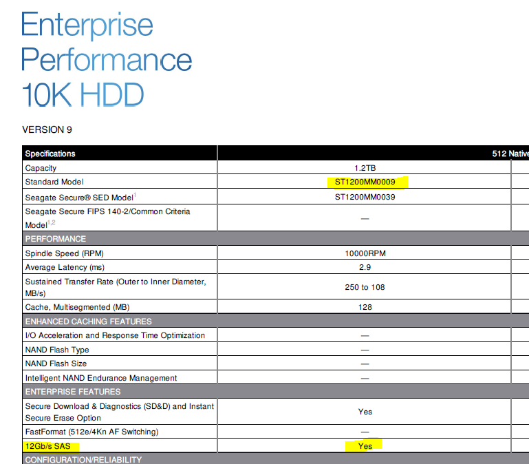 Solved Not sure if drive in RAID needs to be replaced, or if it's just