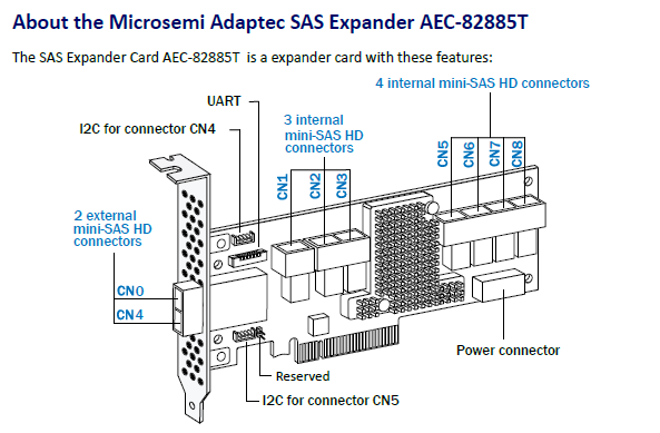 Adaptec SAS Expander help | Experts Exchange Adaptec SAS Expander help | Experts Exchange
