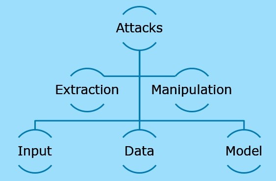 Cyberattacks Using Ai Ml Technology Targeting Controlled Information Cyberattacks Using Ai Ml Technology Targeting Controlled Information