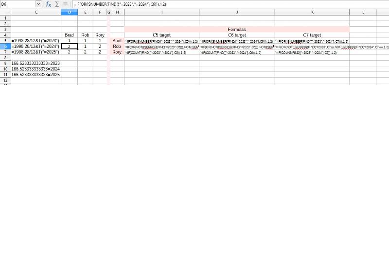 User generated image