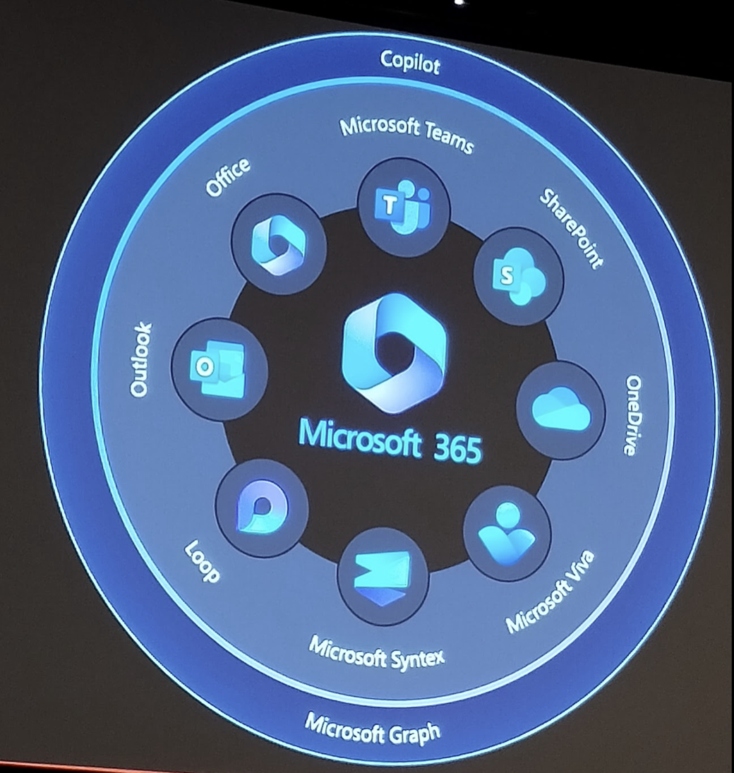 Microsoft 365 Conference Summary Part One Experts Exchange