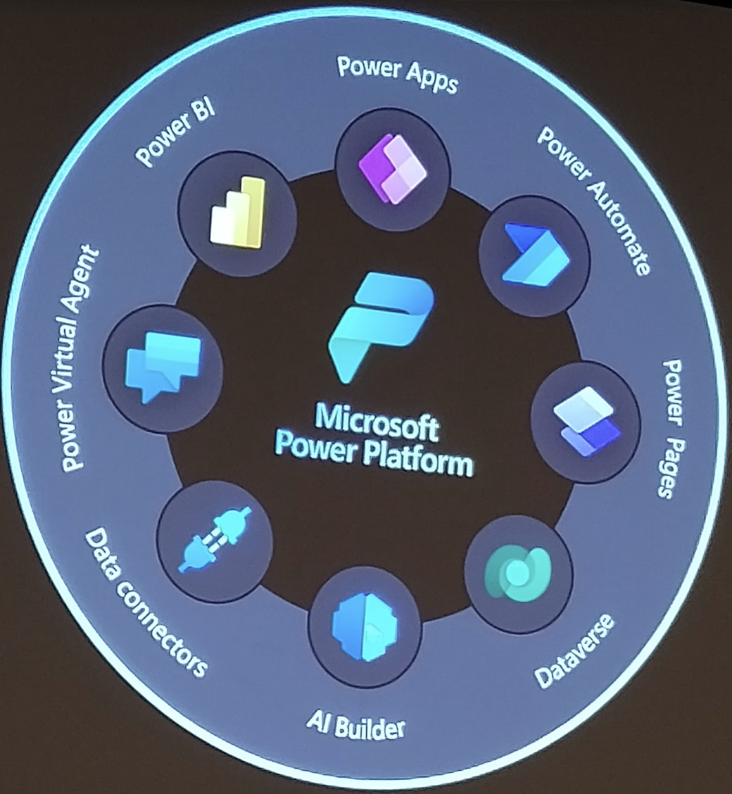 Microsoft 365 Conference Summary Part One Experts Exchange