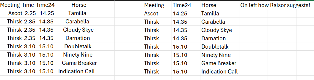 convert column from text in excel