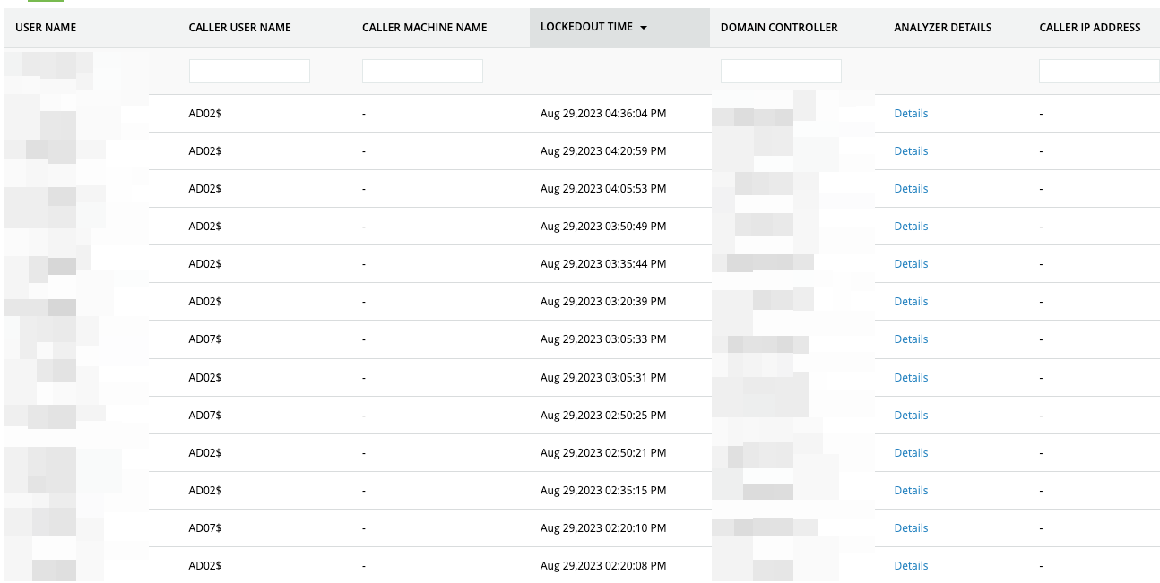 An AD account often locked-out but no caller machine name shown ...