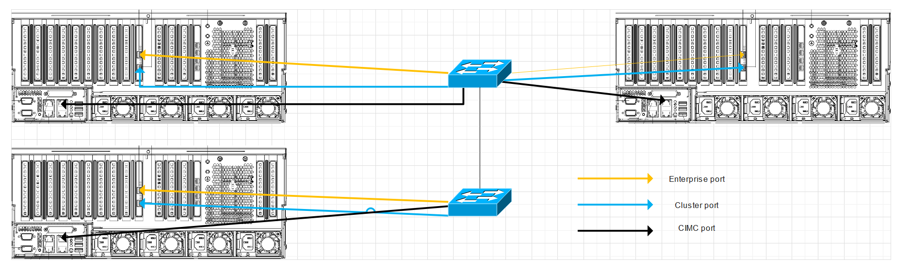 Solved: DNA Center Cluster IP Addressing | Experts Exchange