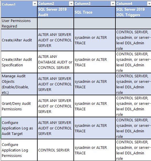 Solved: how to trigger SQL server event and lod down to application log ...