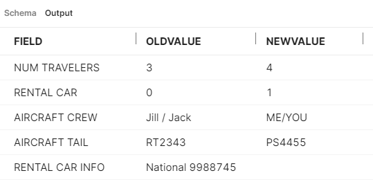 Solved: Javascript issue with table formatting | Experts Exchange