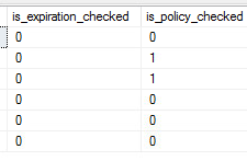 Solved: password policy for SQL server 2019/2022 | Experts Exchange