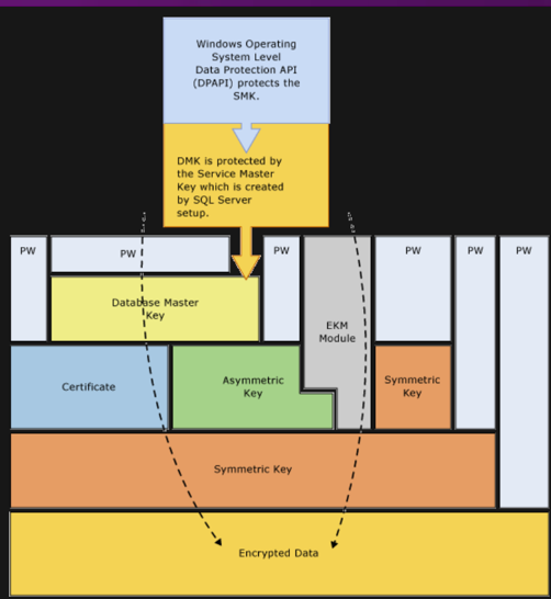 how to / test to rotate a defined SQL 2019/2022 certification for ...