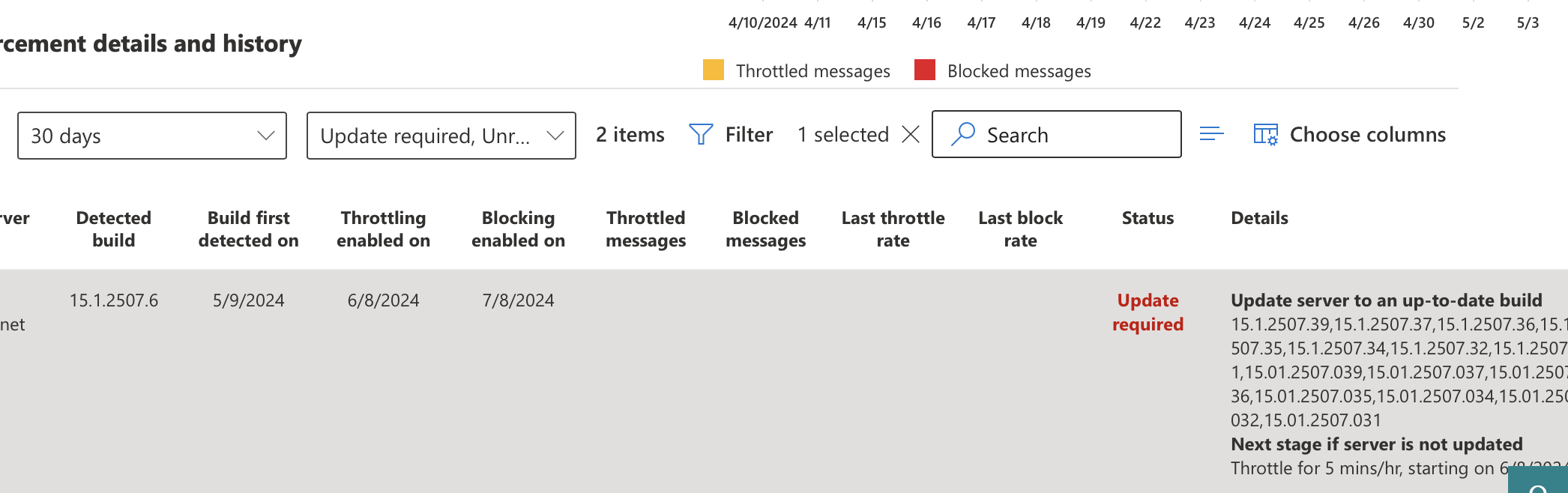 VERSION 15 1 BUILD 2507 6 visual data 2