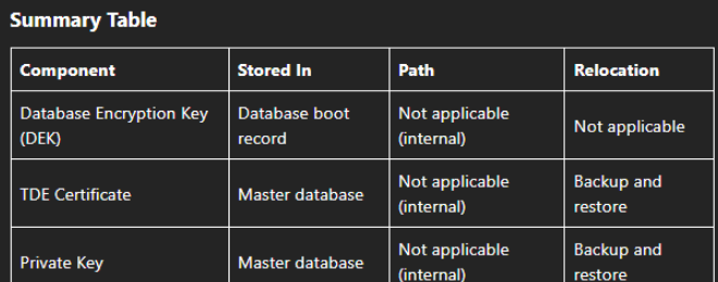 Solved: where is the SQL server 2019/2022 TDE certification and ...