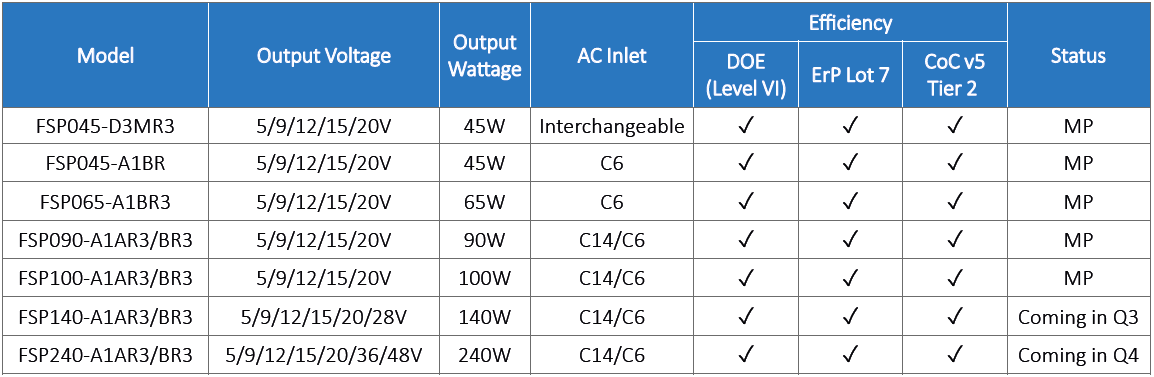User generated image
